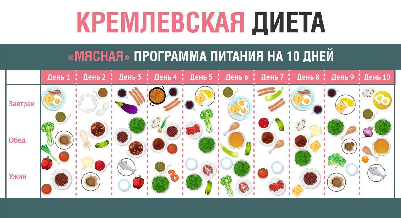 Diet Kreml